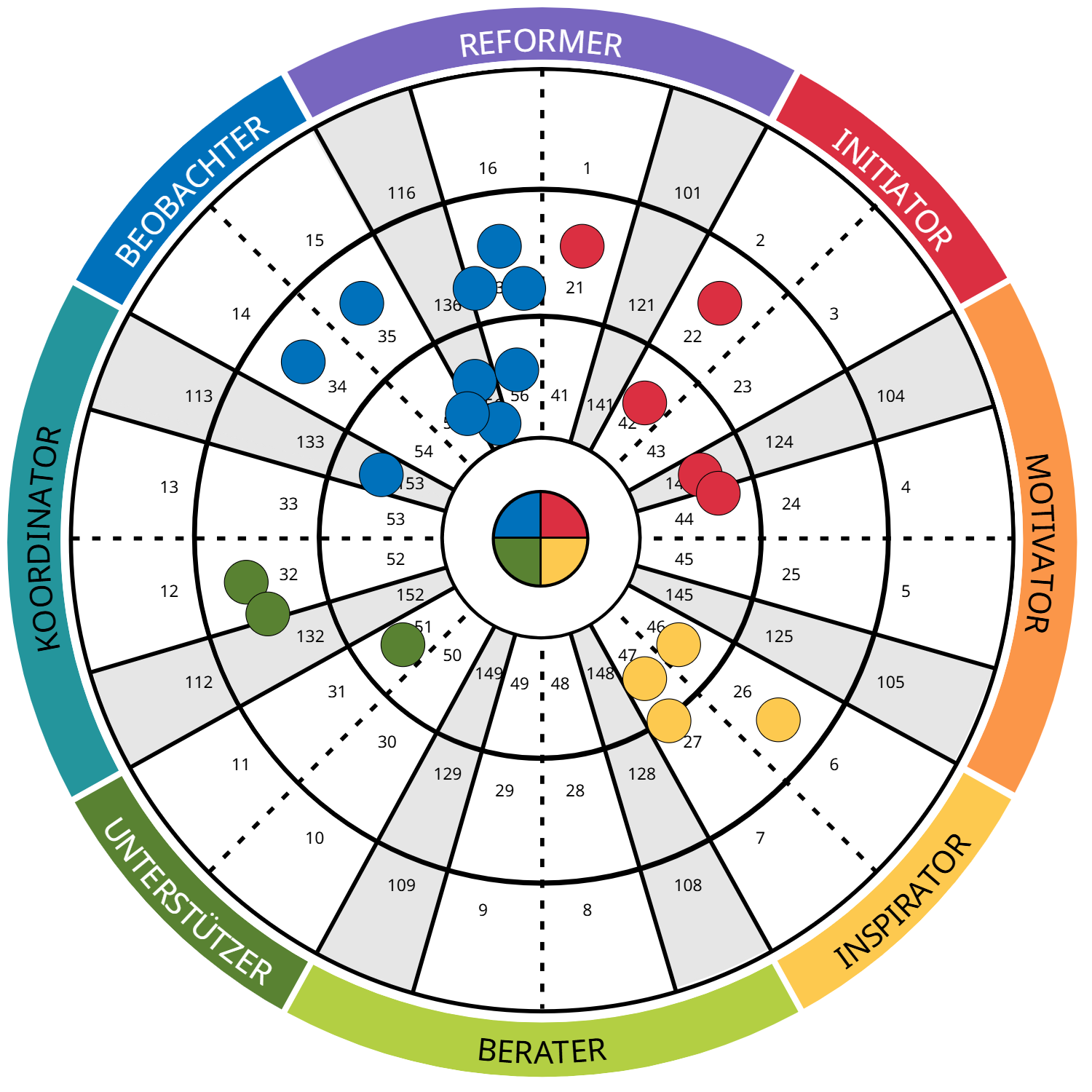 Insights Discovery 72 type team wheel