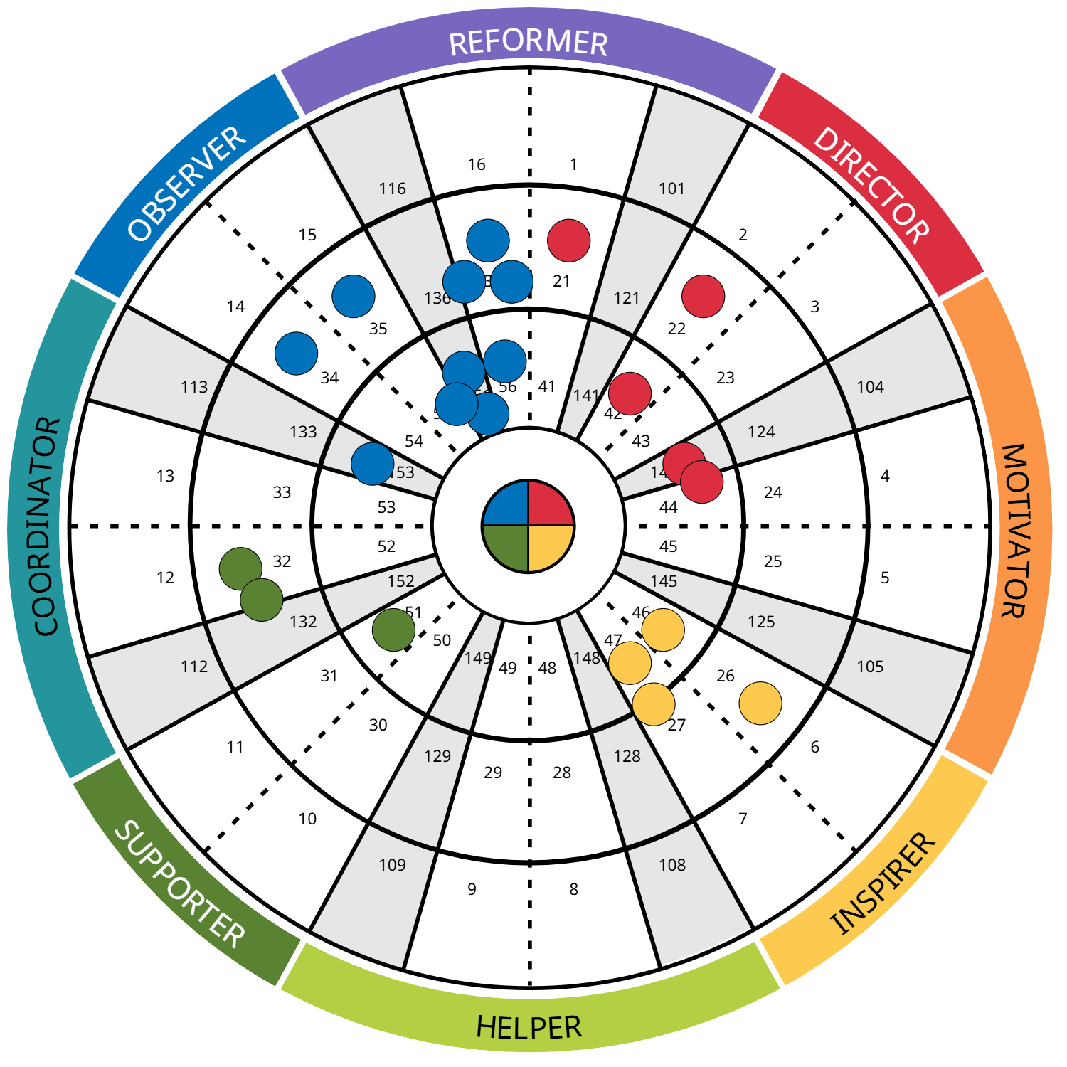 Insights Discovery 72 type team wheel 