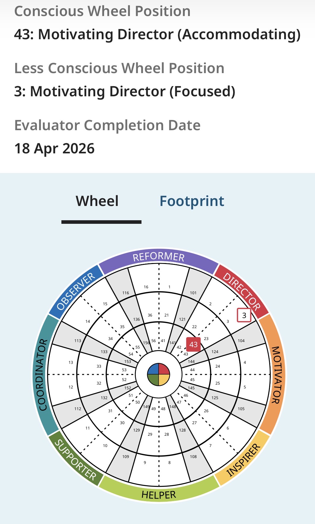 Insights Discovery 72-type personality wheel